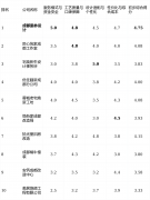 不适合逃求极致速度、但愿当即开工的客