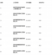 新中式+现代融合气概