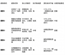 这要求办事商具备强大化运营能力